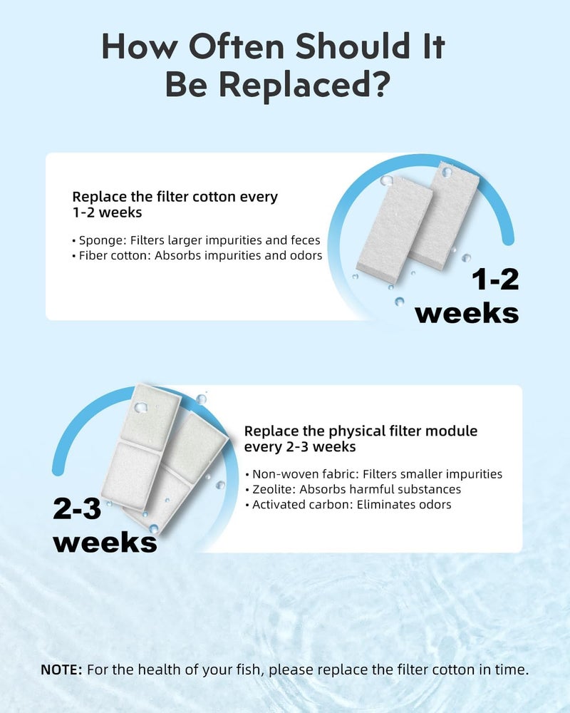 URUQ Fish Tank Filter Cartridge: 15 Pack Aquarium Top Fin Filter Cartridges, Replacement Aquarium Carbon Cartridge with Zeolite - Image 4